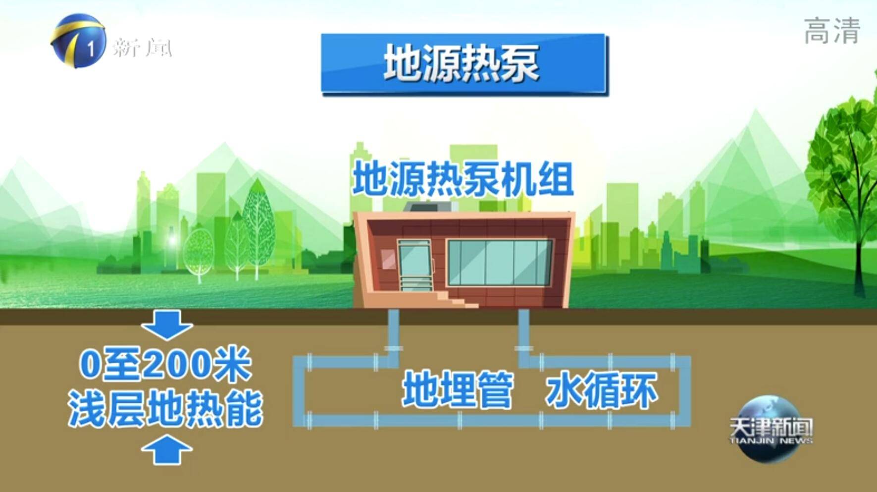 家庭阳台如何利用太阳能提高能效