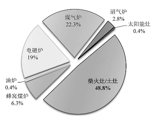 家庭能源消耗的主要来源及节能技巧探讨