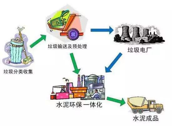 循环再利用，构建可持续生活的新路径，减少生活垃圾的挑战