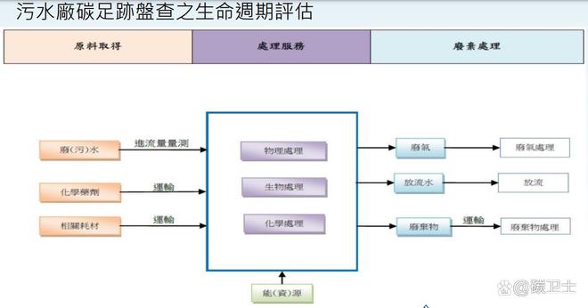 节能措施助家庭减少碳足迹，引领绿色生活新理念