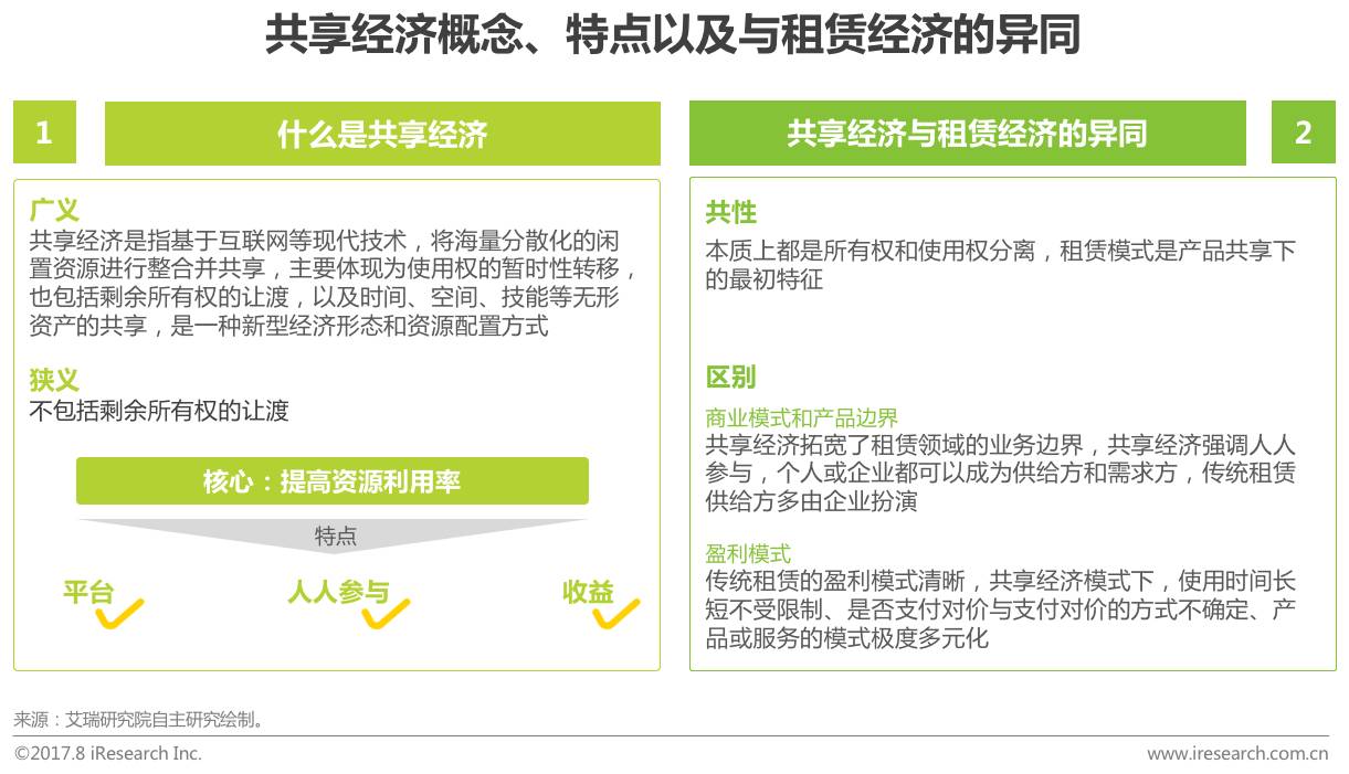 共享经济打造品牌忠诚度的策略之道