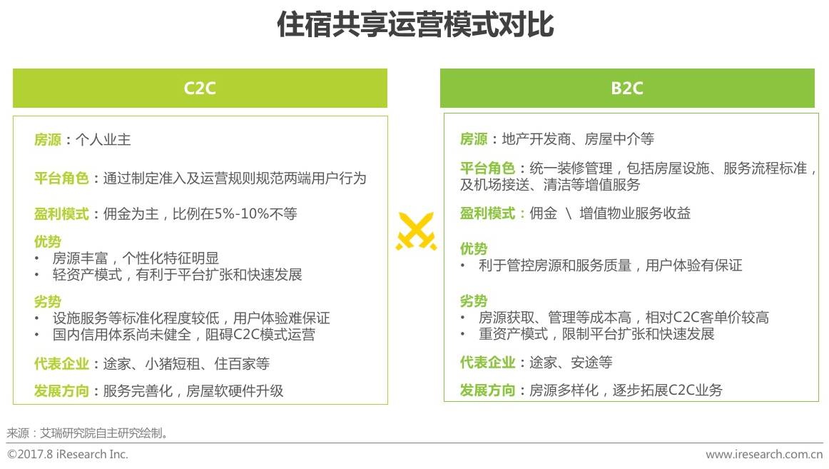 共享经济模式的用户忠诚策略