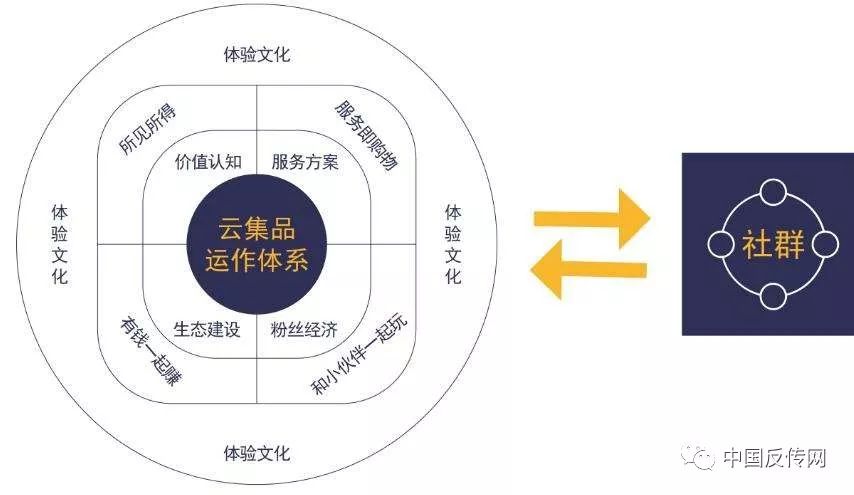 用户参与共享经济的心理动因探究