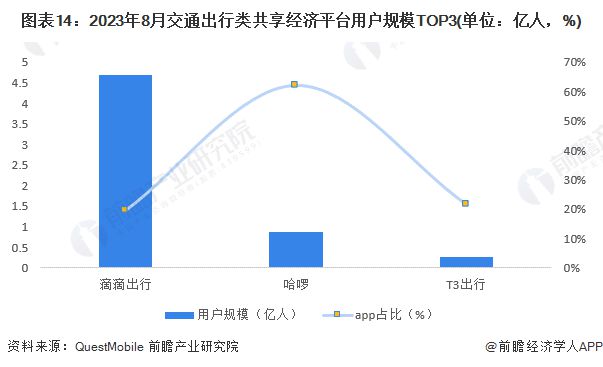 共享经济模式如何应对经济波动