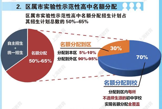 共享经济在教育资源分配中的潜力与影响