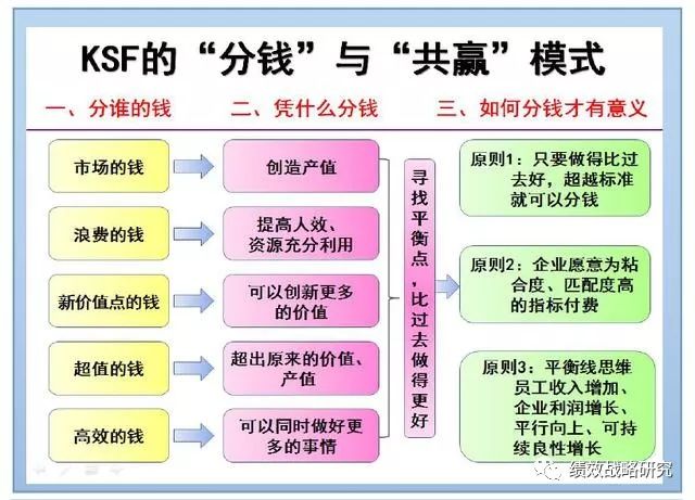 共享经济平台如何平衡用户与企业利益