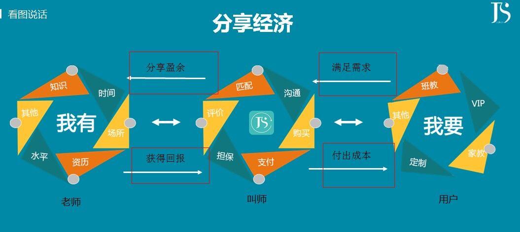 共享经济对广告模式的影响与挑战分析