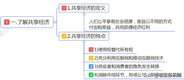 共享经济助力低碳经济发展前行之道