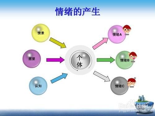 情绪管理的实用方法与技巧概述