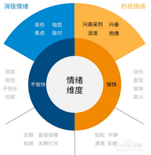 自我情绪调节的重要性及实用方法探讨