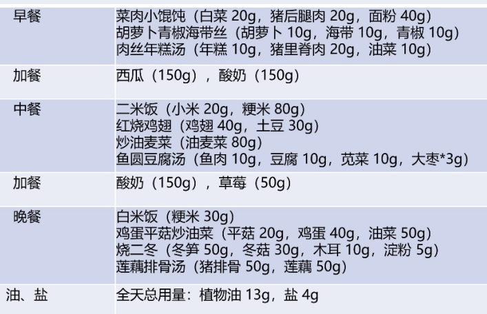 养生食谱，助你有效控制胆固醇水平