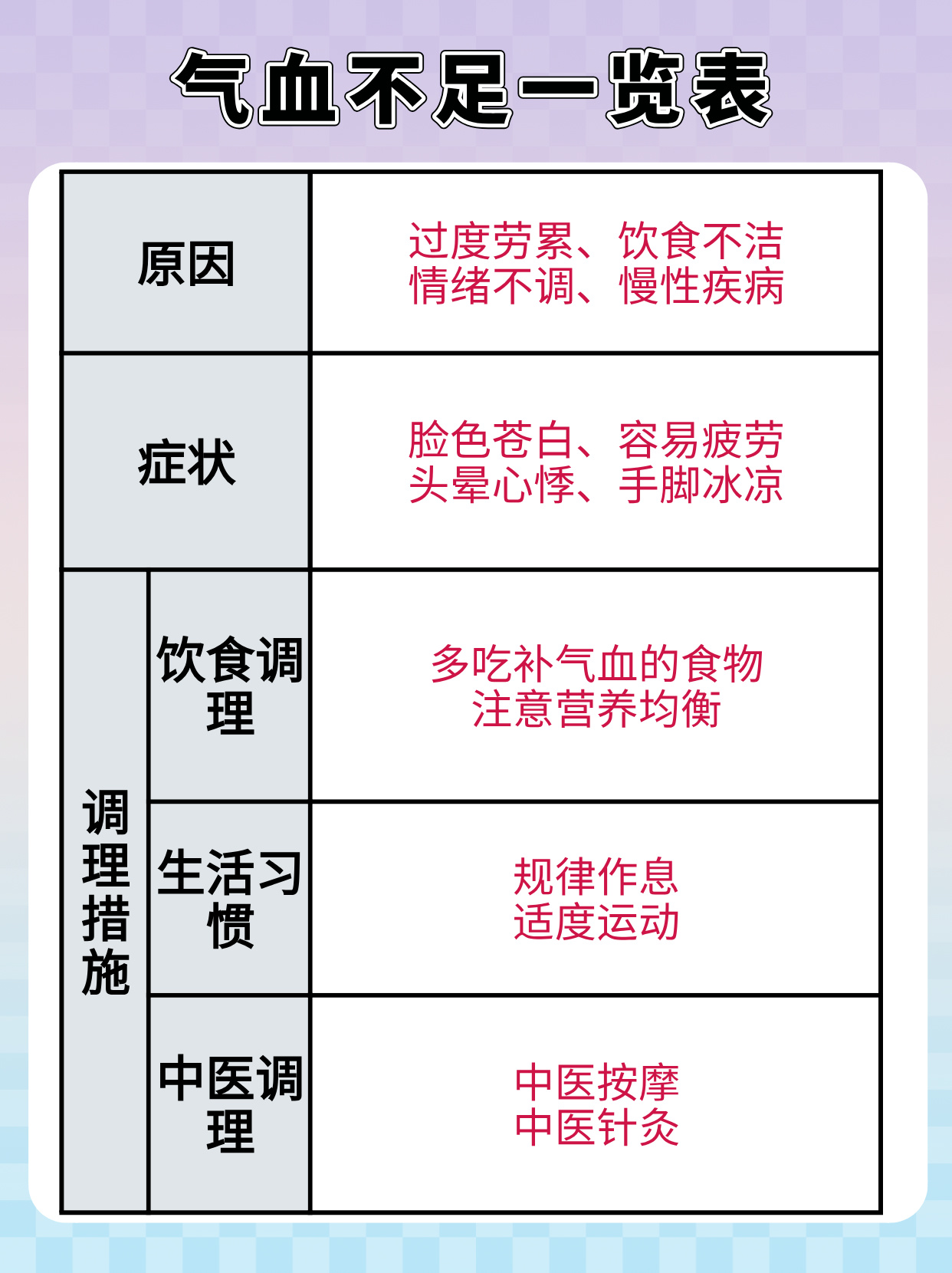 养生食谱，有效缓解气血不足的综合方法