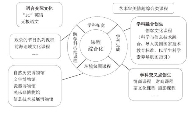 多元文化教育中语言学习与文化理解的重要性