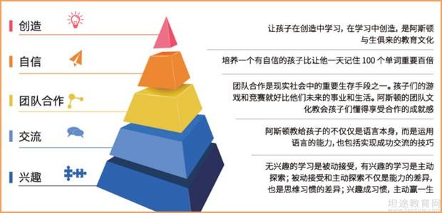 多元文化课程，增强学生自信心的关键路径