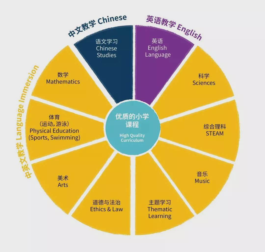 全球化背景下多文化教学的有效策略与实践