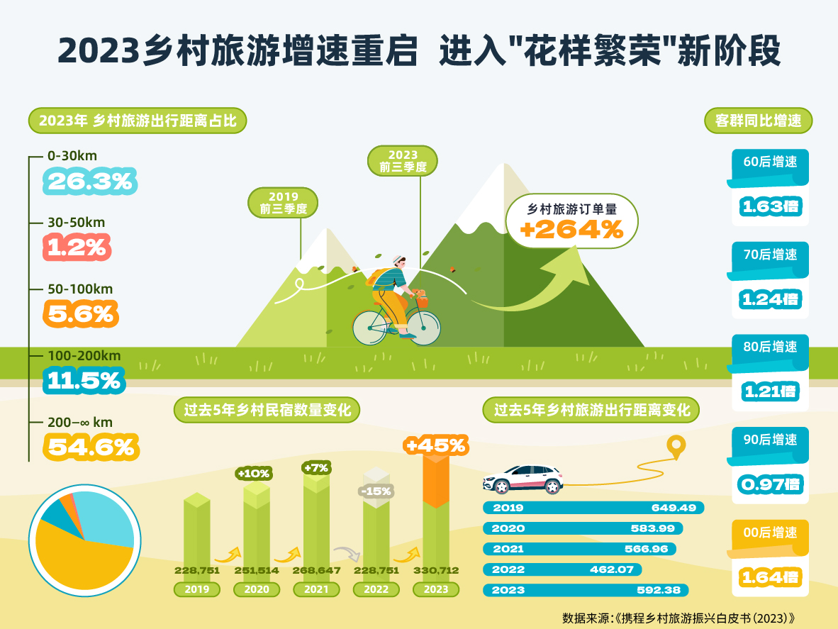 教育公平与城乡发展协同路径探索，实现教育公平与城市乡村共同繁荣的关联研究