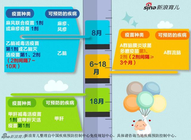 全国儿童疫苗接种推广见成效，覆盖率大幅提升