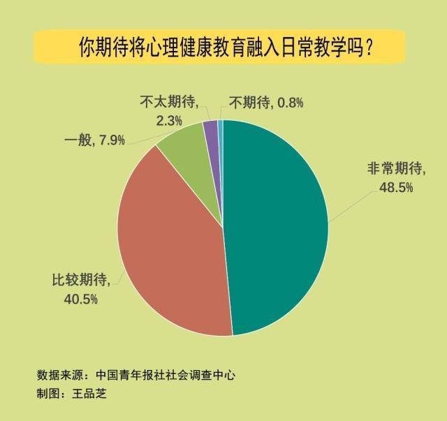 青少年心理健康疏导，关注与行动并行