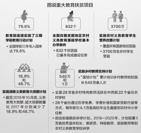 教育公平，助力更多人走出贫困的阶梯之路