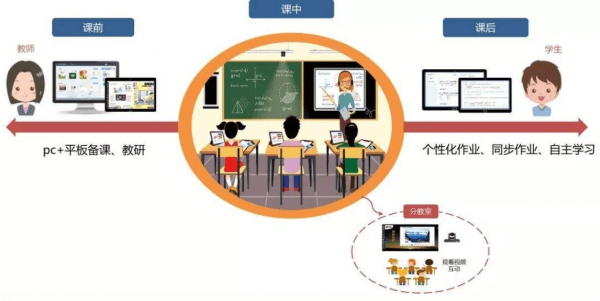 教育科技助力个性化学习模式革新发展