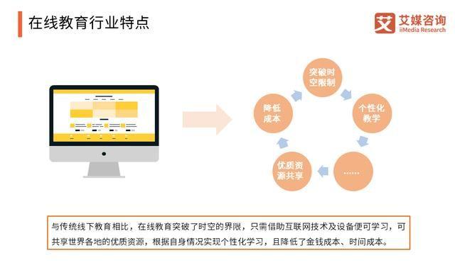 在线教育平台技术的创新与发展趋势展望