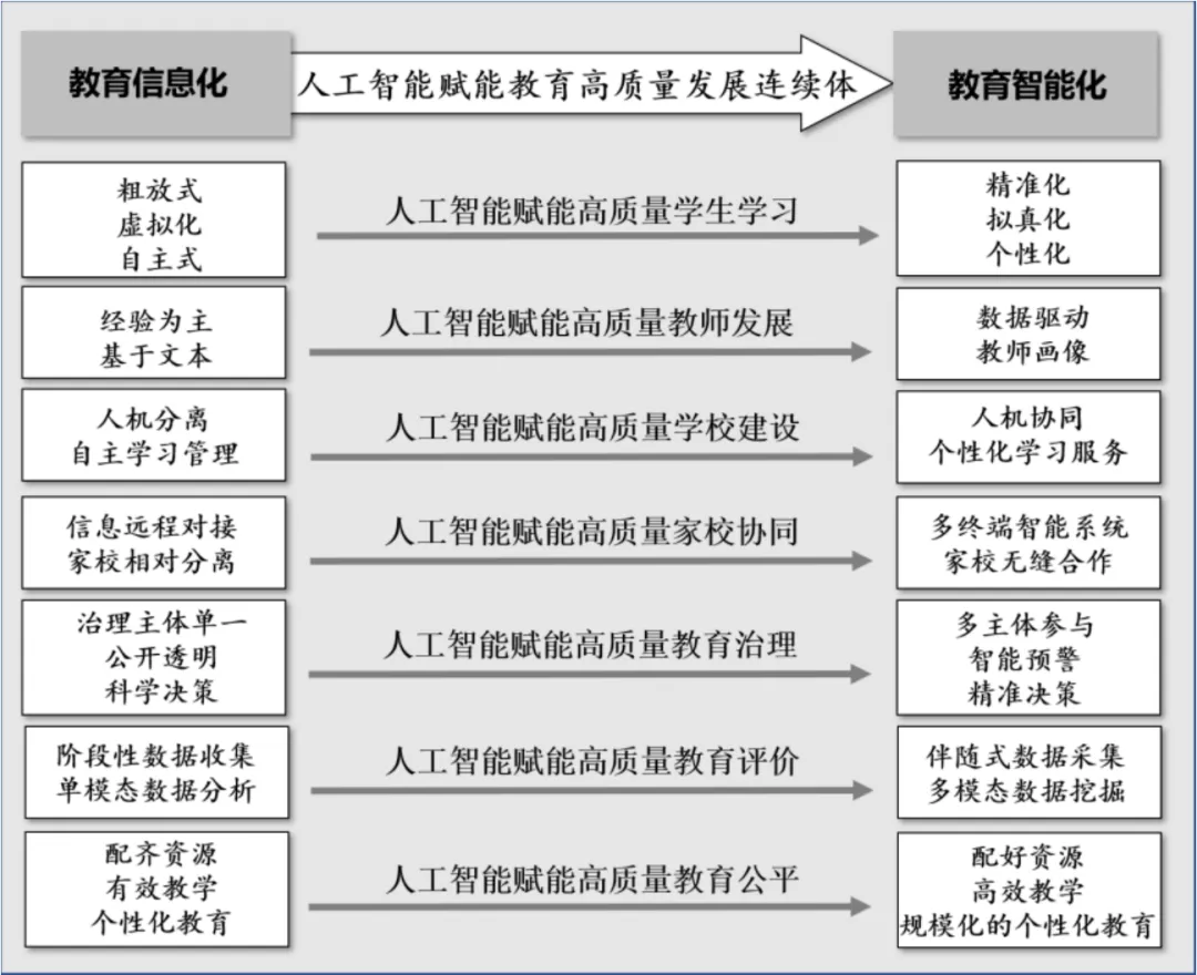 人工智能助力教育个性化和精准化推进