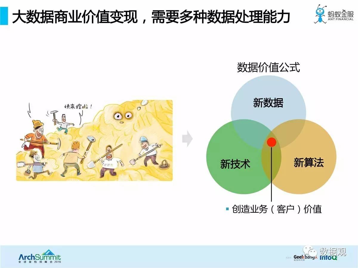 大数据在教育领域的创新实践之路