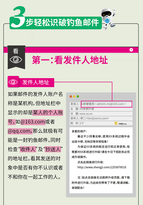 防范网络钓鱼邮件的识别技巧全解析