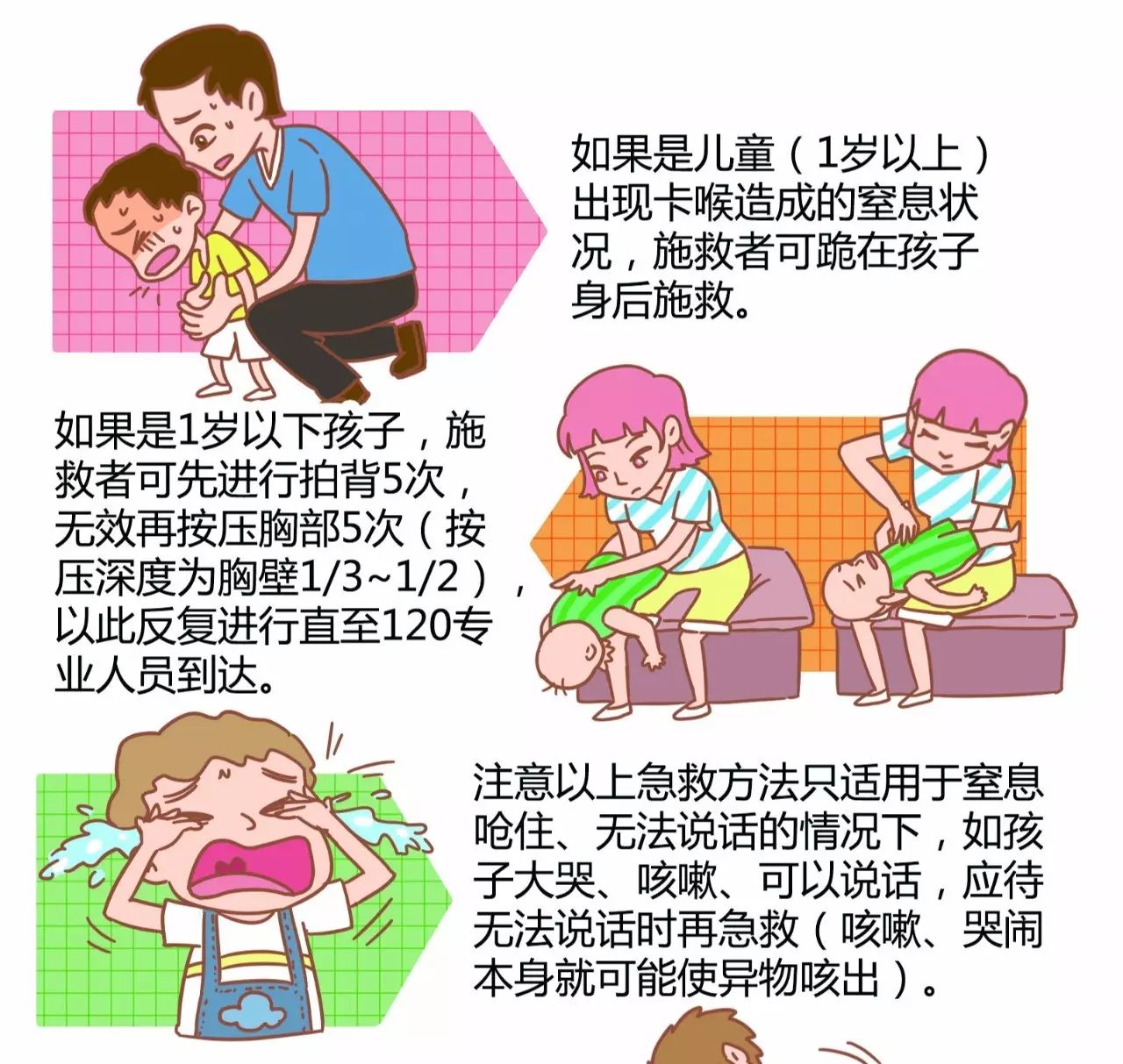 婴幼儿窒息急救方法与注意事项指南