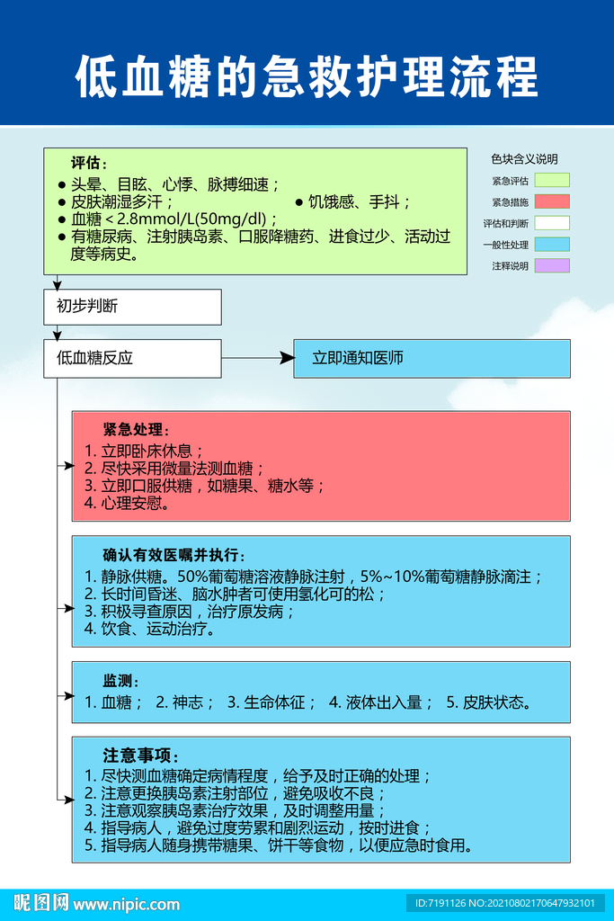 低血糖急救处理家庭操作指南