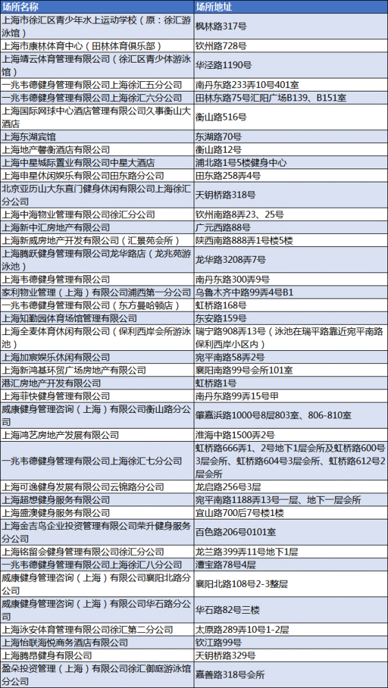 食物过敏反应的快速识别与处理方法