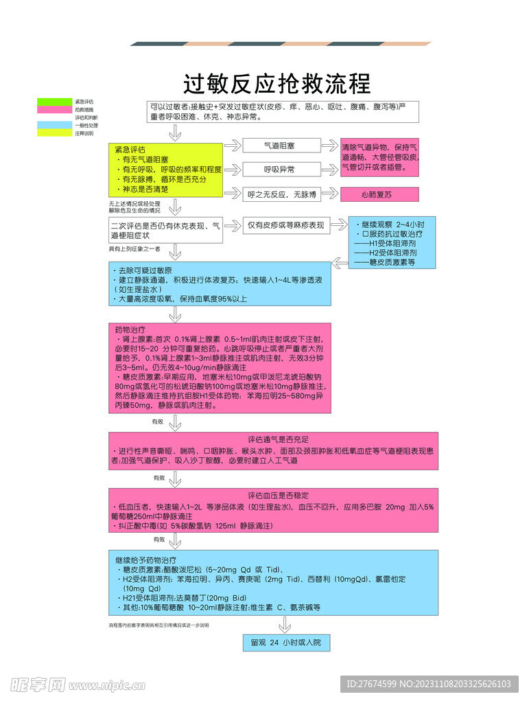 急性过敏反应的急救措施与应对策略