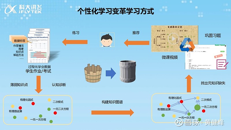 智能教育工具助力提升学习效率与效果