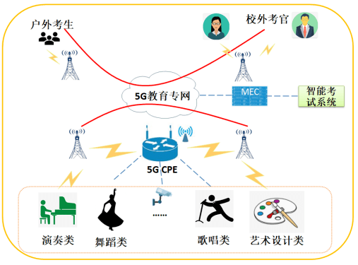 5G技术助力教育资源远程共享，推动教育均衡发展