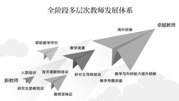 教育科技助力教师专业化发展之路