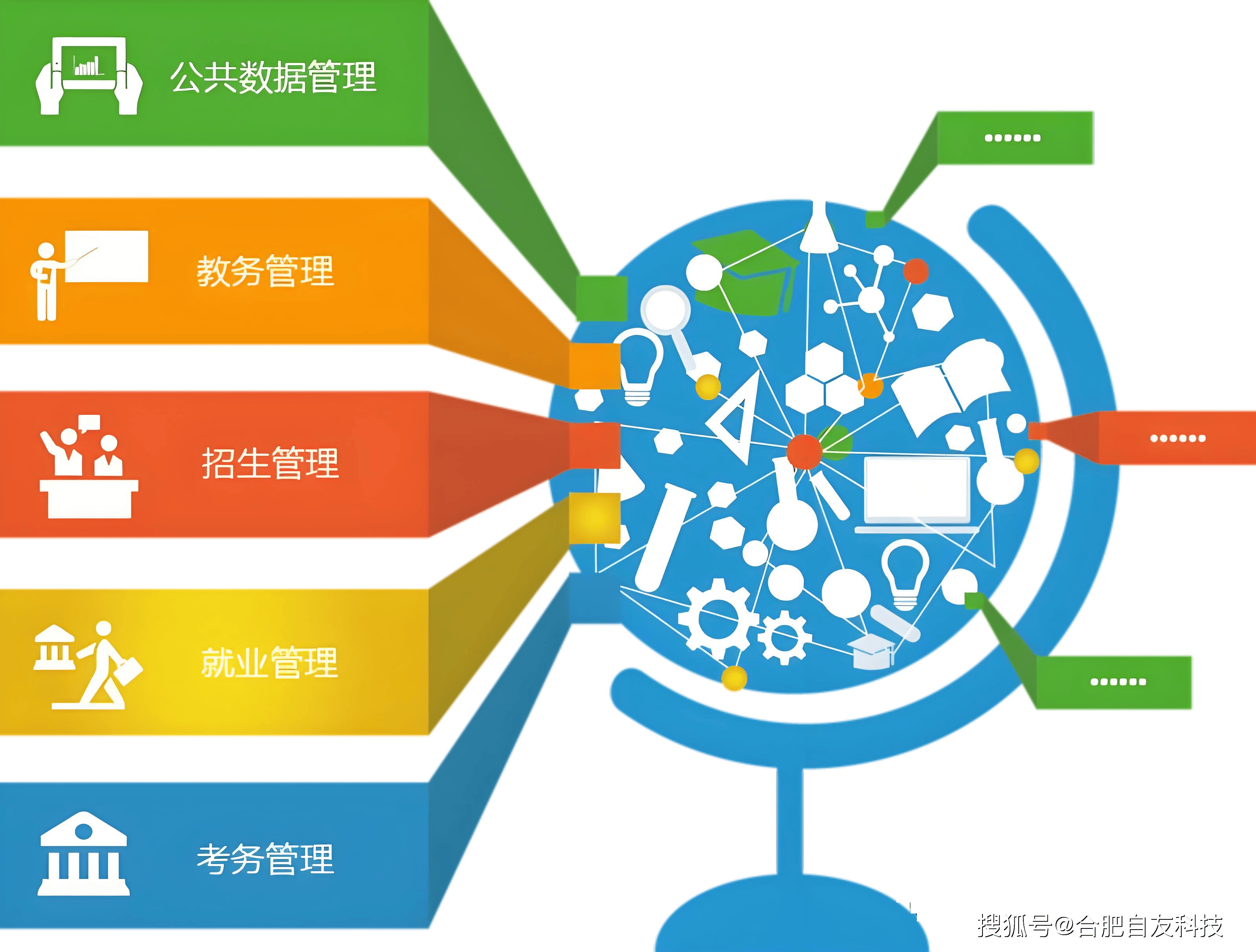 数字化技术提升学校管理效率