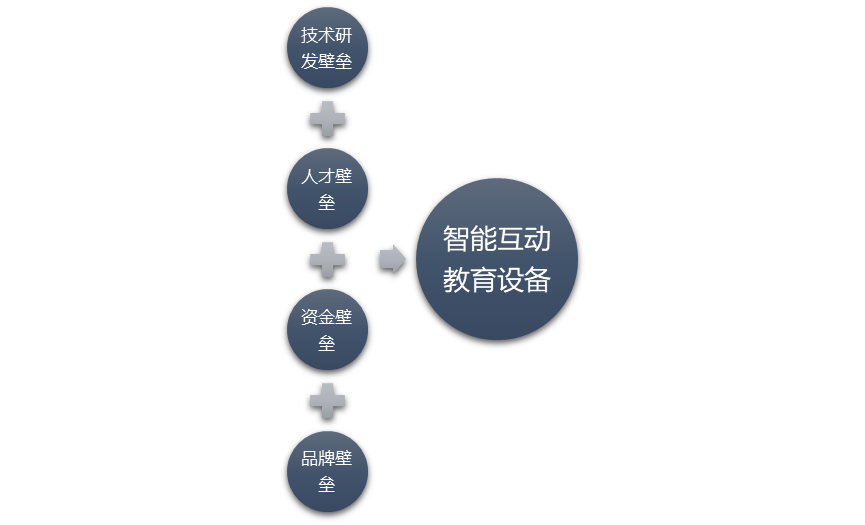 智能设备提升教育互动性与参与度的方法探讨