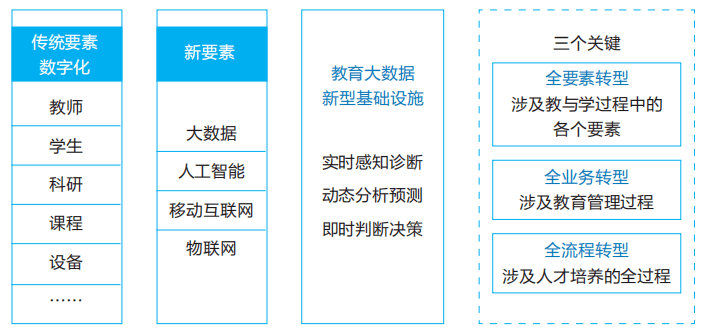 大数据赋能教育创新与内容形式升级