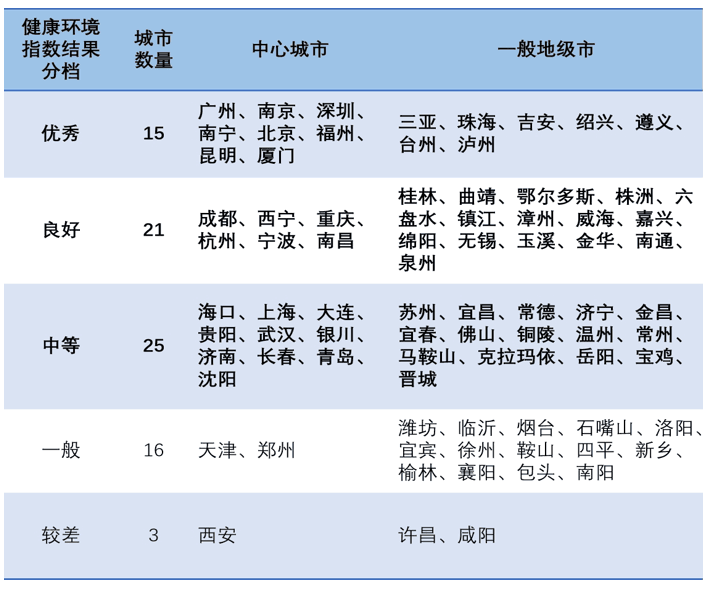 旅行中如何保持皮肤健康状态