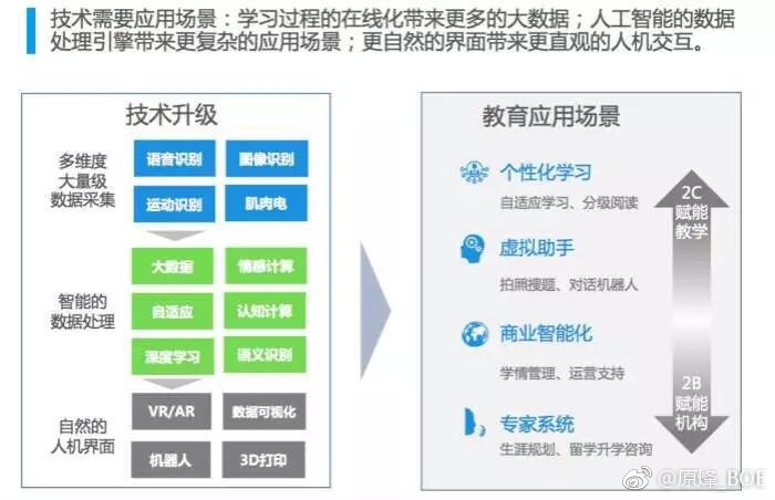 教育与科技融合，推动社会教育公平的新动力