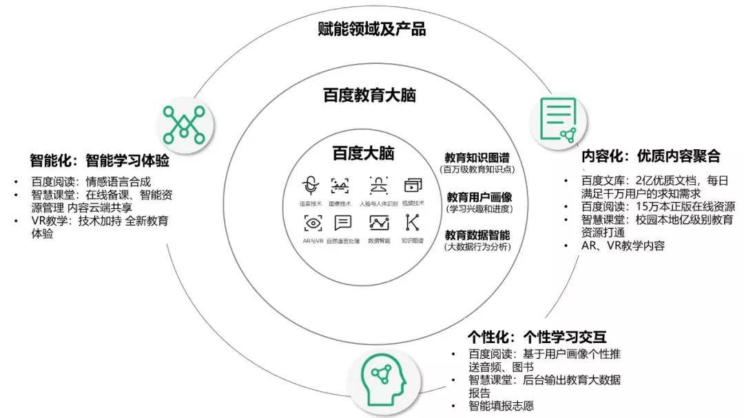 教育科技在个性化教育实施中的应用与支持