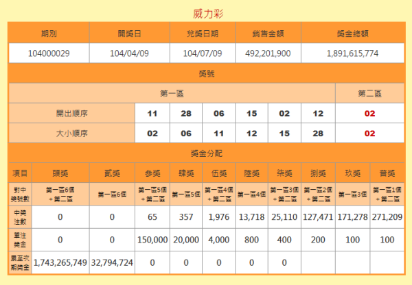 奥彩开奖回顾与未来展望，揭秘2024年开奖记录期待与结果查询