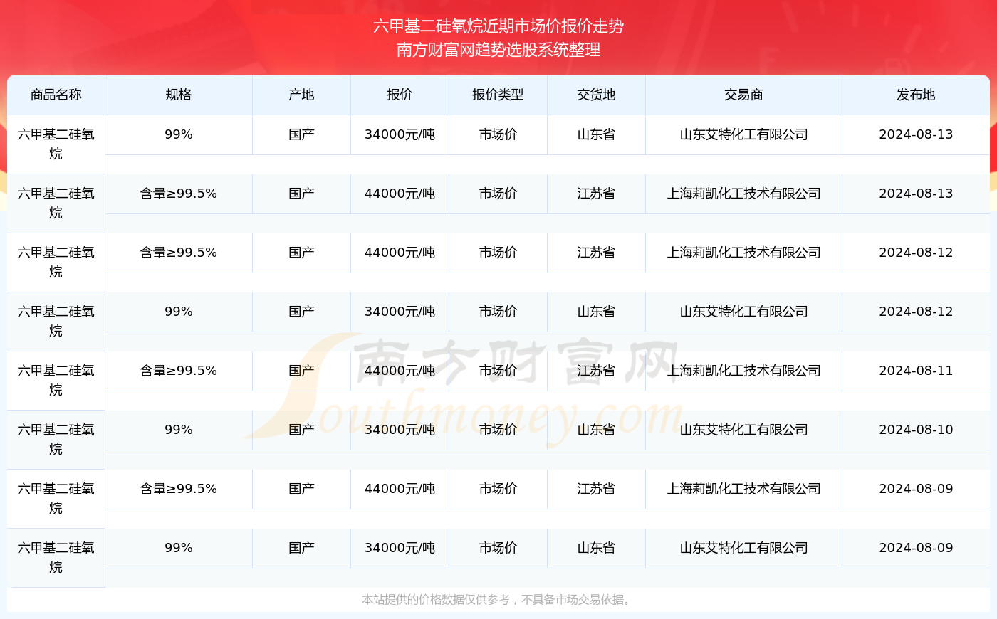 澳门新奥历史开奖结果查询，探索与揭秘之旅