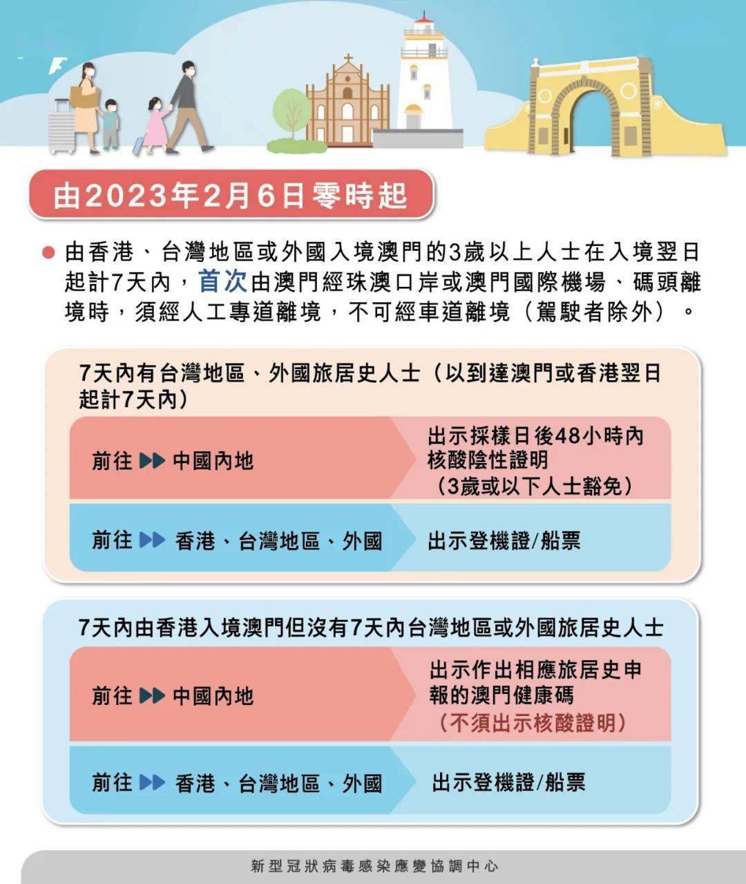 澳门准六肖期期准免费公开背后的真相与风险警示（违法犯罪问题揭秘）