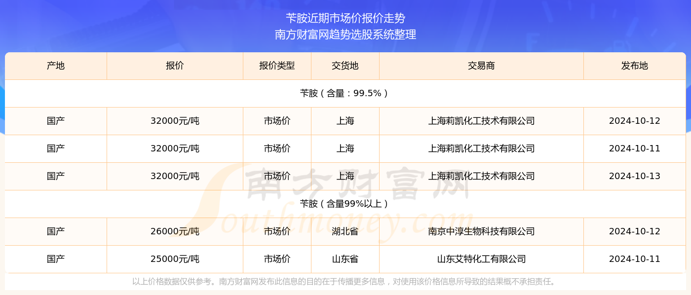 探索未来彩票世界，新奥彩2024年免费资料查询