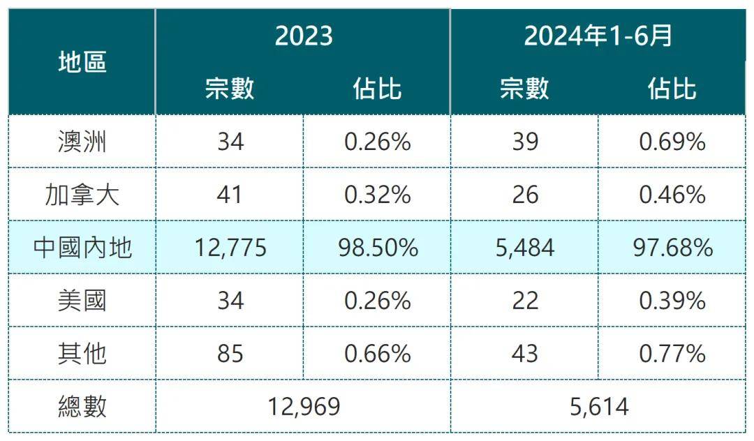 香港2024全新面貌深度解析