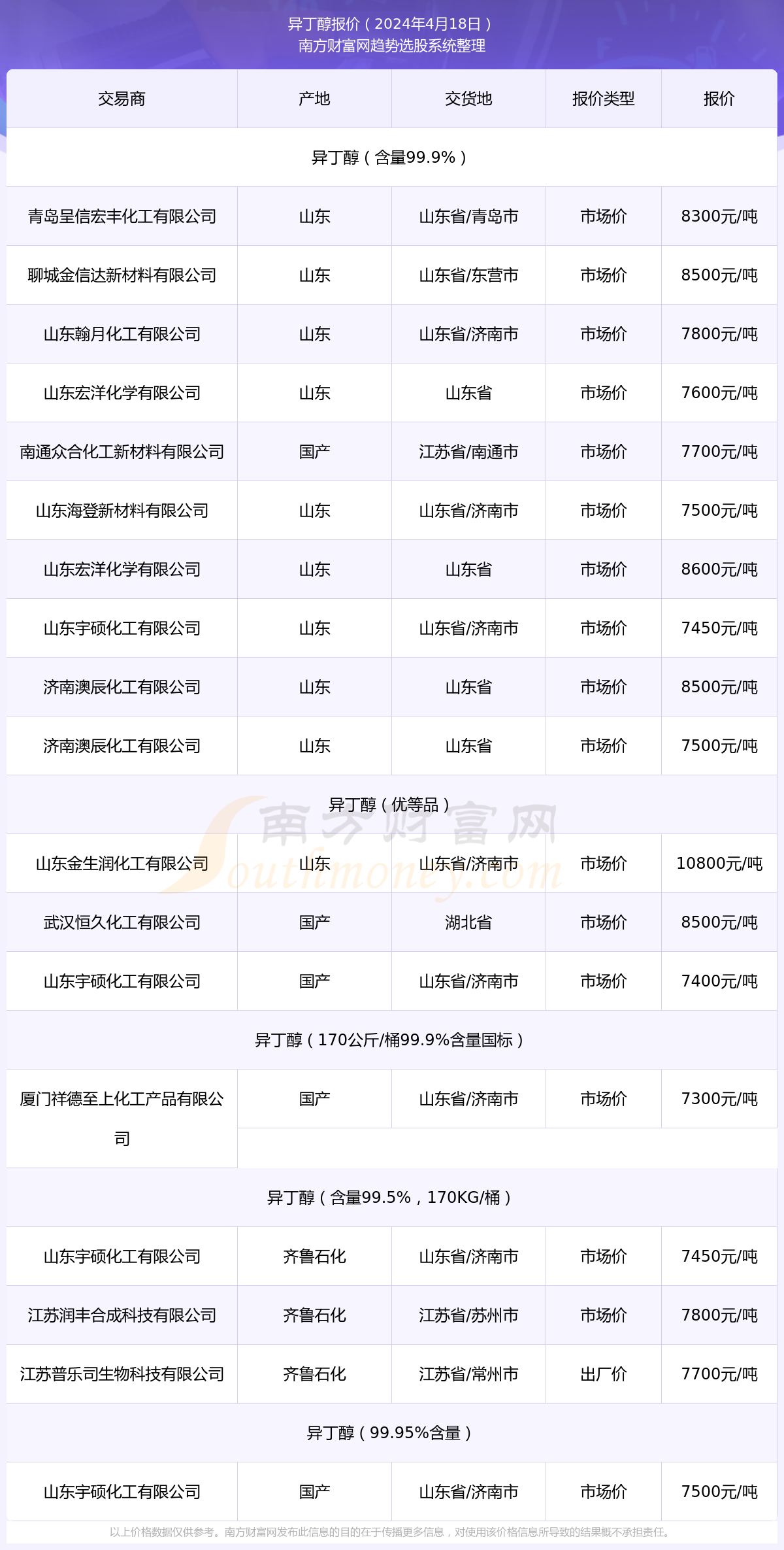 探索未来彩票世界，新奥彩2024年免费资料查询