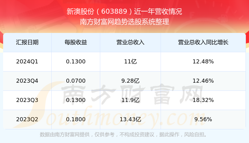 2024年新澳开奖结果