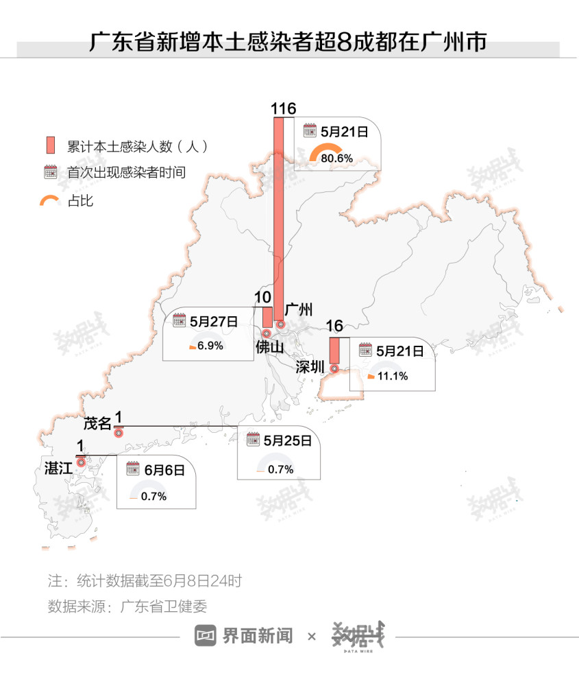 广东八二站，探索超大容量82953ccm的世界