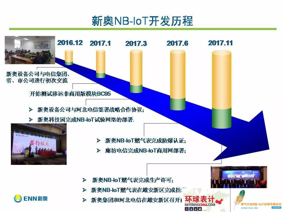 新奥集团未来蓝图与最新策略揭秘（内部资料曝光，2024年展望）